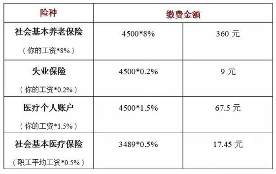 苦命的東莞仔們，下個(gè)月起你們到手的工資又減少了！